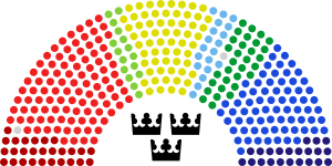 En schematisk bild över mandatfördelningen i riksdagen.