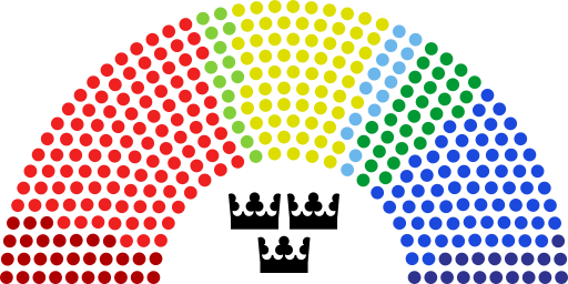 File:Sveriges riksdag scb poll nov2018.svg