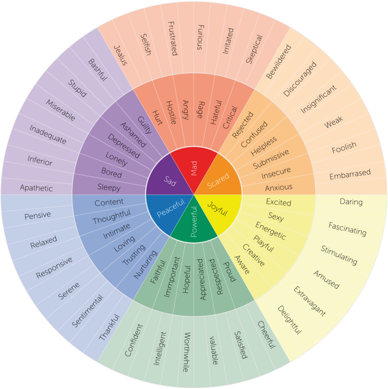 feelings wheel printable