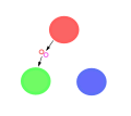 Rdeči kvark odda gluon (rdeči-antizeleni), pri tem pa spremeni barvo.
