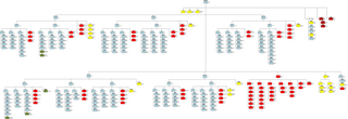 <span class="mw-page-title-main">Seven Days Battles order of battle: Union</span>