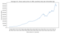 Thumbnail for version as of 08:59, 2 April 2024