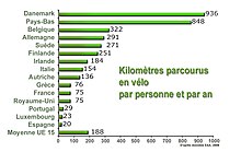 pompe à vélo — Wiktionnaire, le dictionnaire libre