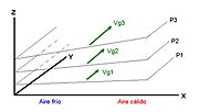 Miniatura para Viento térmico