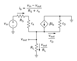 Figure 5: Small-signal circuit corresponding to Figure 3 using the hybrid-pi model for the bipolar transistor at frequencies low enough to ignore bipolar device capacitances Voltage follower small-signal.svg