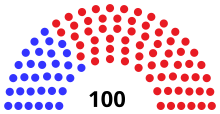 Assembly partisan composition
Democratic: 32 seats
Republican: 68 seats WI Assembly 1869.svg