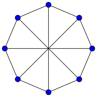 Wagner graph 3rd regular graph with 8 vertices and 12 edges