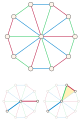 Rainbow coloring of a wheel graph