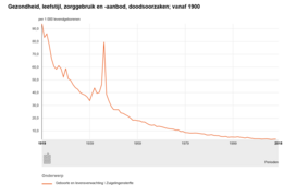 Bevolking Van Nederland