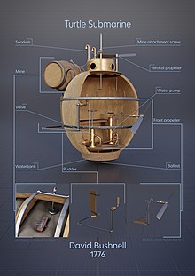 Turtle submarine design explained 03 turtle infographics A3.jpg