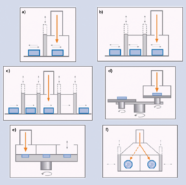 Grundtypen von Elektronenstrahl-Maschinen
