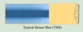 Simplified THS (typical house shot): relatively dry areas on the sides, and more heavily lubricated areas surrounding the centerline, help to guide the ball toward the pocket.[7]