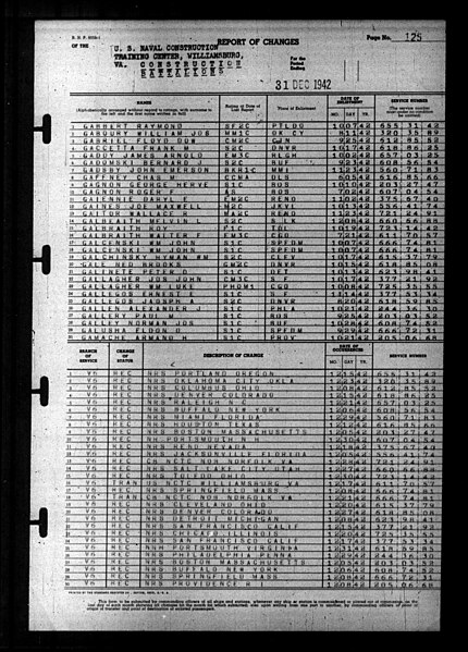 File:Administration and Disestablishment Unit Camp Peary, Williamsburg, VA. 1-31-43 to 2-26-43 - DPLA - 0e15cd5709611cb43308181b87df51ea (page 169).jpg