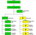 Aggie Band Structure 1976-present.jpg