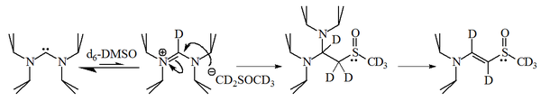 Using D6-DMSO as an NMR solvent can have unexpected results. AlderTIPcarbeneDMSO.png