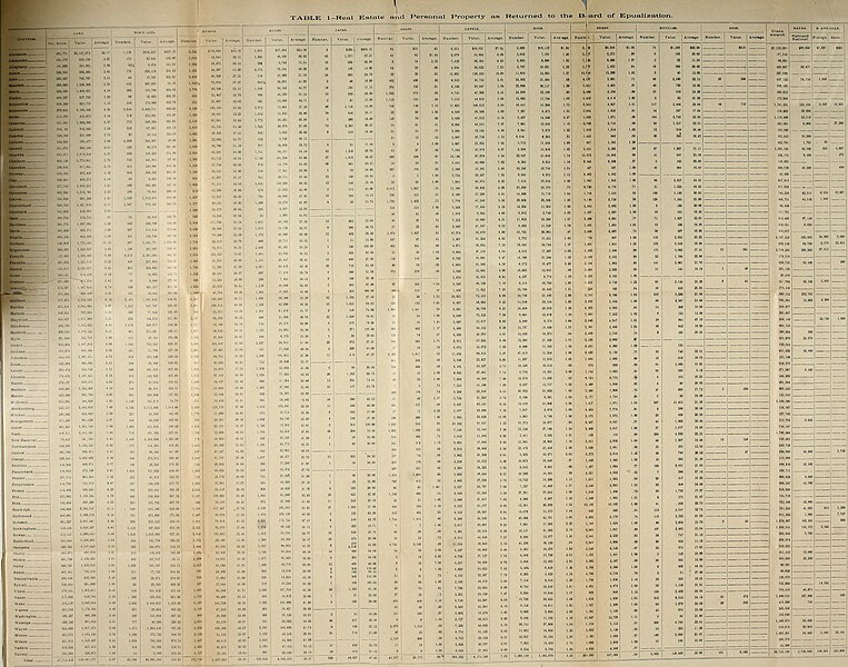 File:Annual report of the Board of Railroad Commissioners of North Carolina, for the year ending (1897) (14759636105).jpg