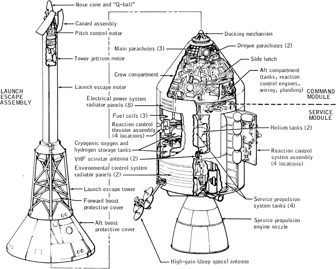 Командний/службовий відсіки Аполлона