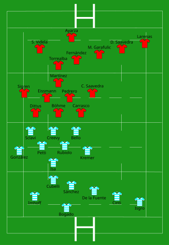 Argentina vs Chile 2023-09-30.svg