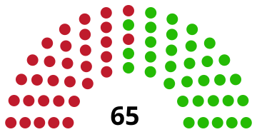 Guyana National Assembly 2015.svg