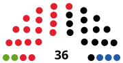 Vignette pour Élections régionales de 2004 dans le Land de Salzbourg