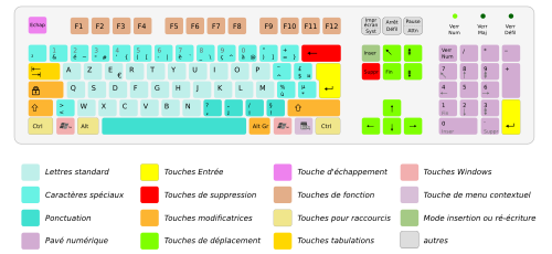 Comprendre les différences entre les claviers MacBook AZERTY et