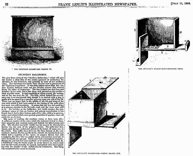 A specialised ballot box used to assist ballot stuffing, featured in Frank Leslie's Illustrated Newspaper in 1856