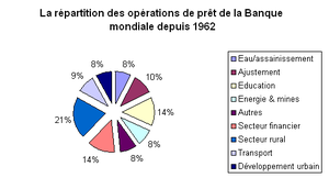 Économie De La Tunisie: Histoire, Structure économique, Énergie