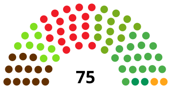 BasqueParliamentDiagram1986.svg