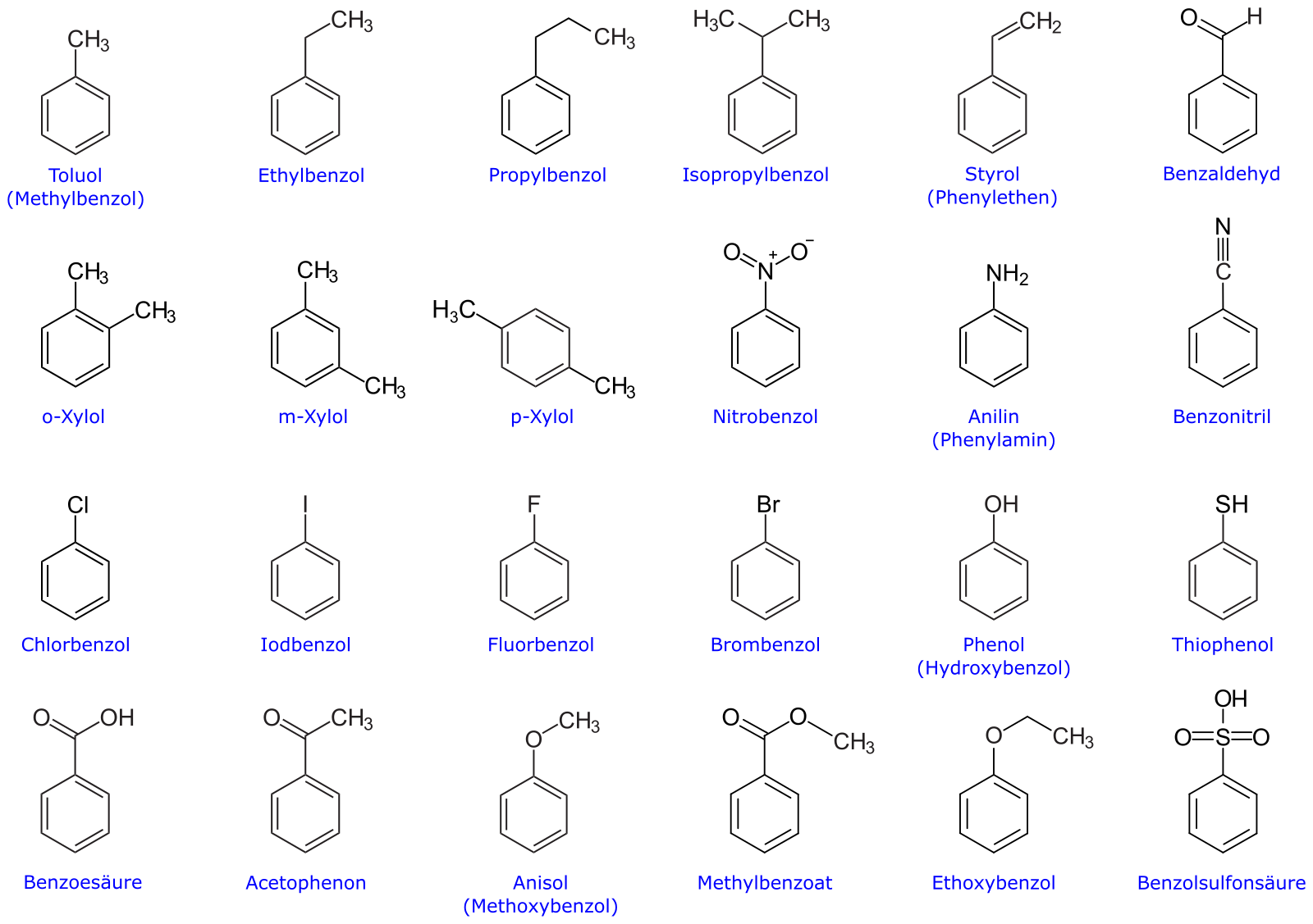 Производные бензола. Производные бензола тривиальные названия. Производные бензола названия. Названия производных бензола.