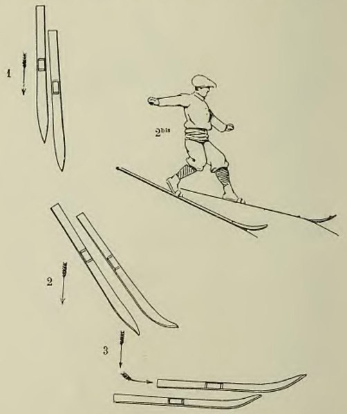 File:Bernard - Guide du skieur,1910 (page 81 crop).jpg