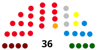 Bologna City Council.svg