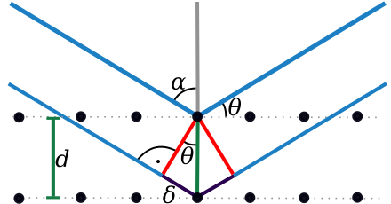 Beugung Physik Wikiwand