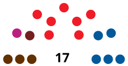 BurladaCouncilDiagram1991.svg