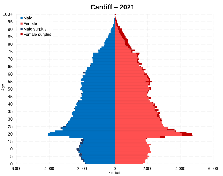 File:Cardiff population pyramid.svg