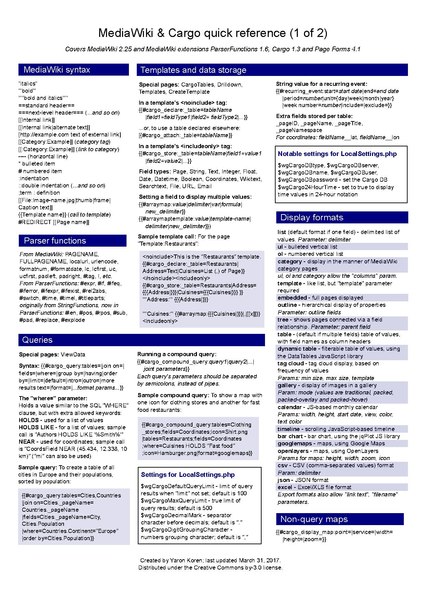 File:Cargo quick reference.pdf
