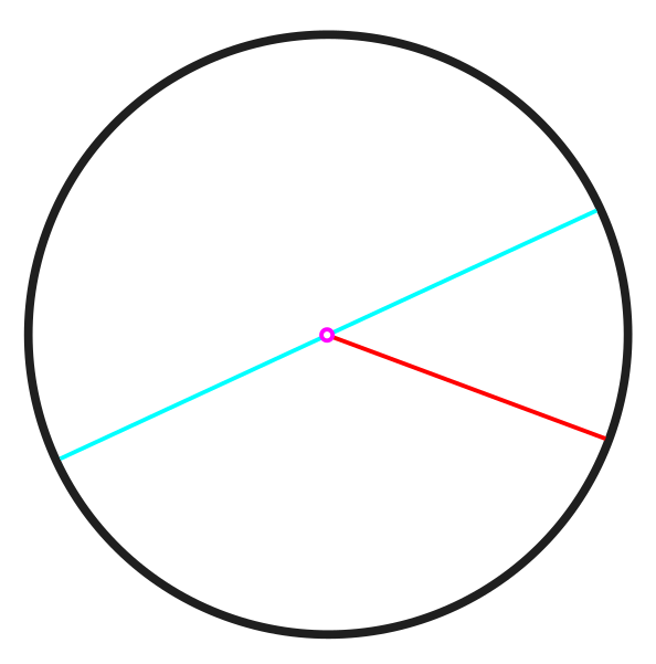 File:Circle-withsegments-notext.svg