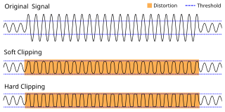 <span class="mw-page-title-main">Limiter</span> Electronic amplitude limiting device