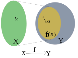 Matematika Fungsi: Notasi, Fungsi sebagai relasi, Domain, Kodomain, dan Range