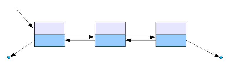 https://upload.wikimedia.org/wikipedia/commons/thumb/c/ca/Doubly_linked_list.png/800px-Doubly_linked_list.png