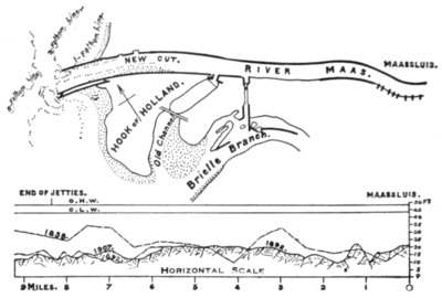 Figs. 11 and 12.—Jetty Outlet into North Sea: River Maas.