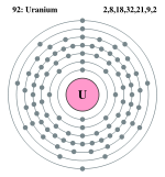 Electron shell 092 Uranium.svg