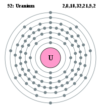 Electron shell 092 Uranium.svg