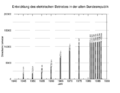 Vorschaubild der Version vom 15:06, 24. Dez. 2005