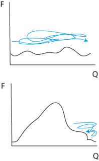 Umbrella sampling Sampling technique used in physics