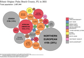 Ethnic origins in Palm Beach County Ethnic Origins in Palm Beach County, FL.png