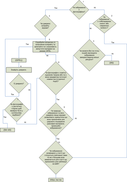 File:Fair use rationale scheme by Albedo (uk).png