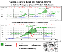 Comparaison du relief des Wiehengebirge orientales et occidentales.