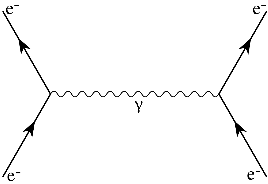 Feynman-gráf