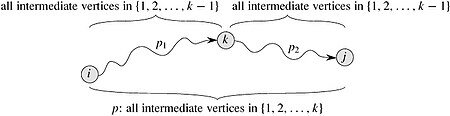 ไฟล์:Fig652_01_0.jpg