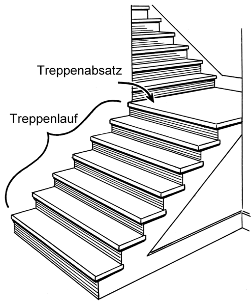 File:Flight steps (PSF)-deutsch.png